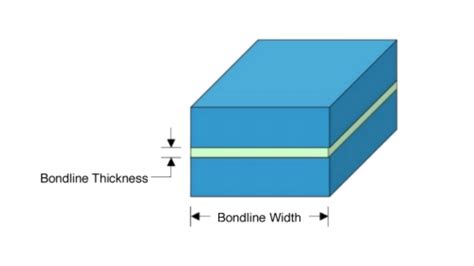 bond line thickness sensor